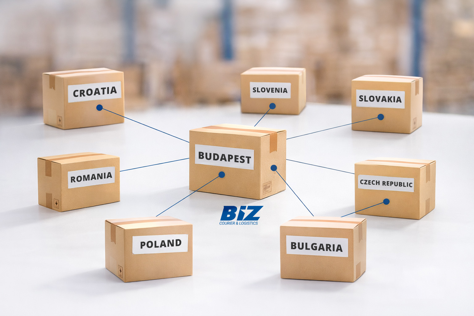 E-commerce logistics in Europe How to scale without losing control  or efficiency